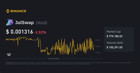 JulSwap price today, JULD to USD live price, marketcap and .